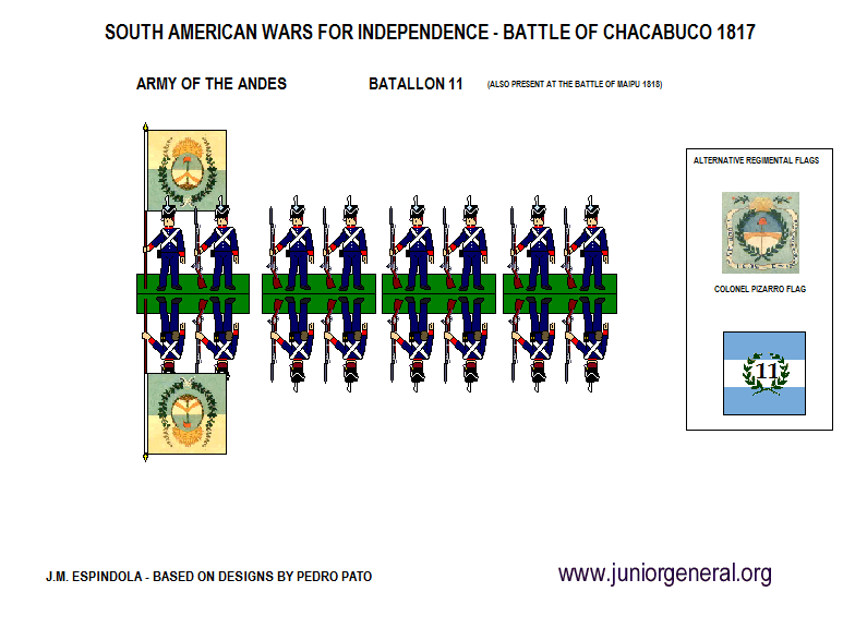 Army of the Andes Cazadores