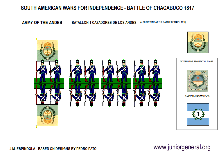 Army of the Andes Cazadores