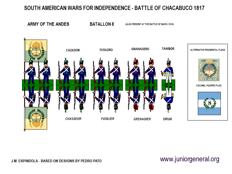 Army of the Andes Cazadores