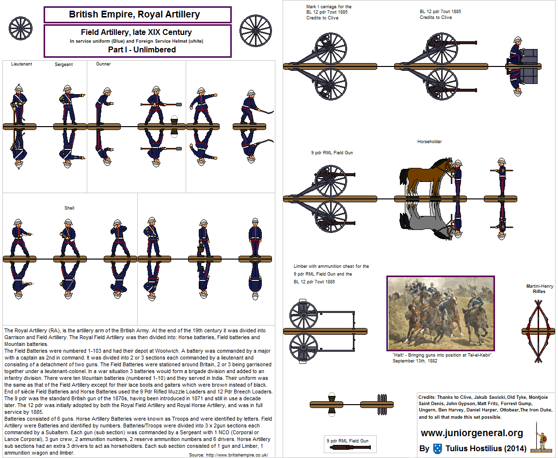 British Colonial Artillery