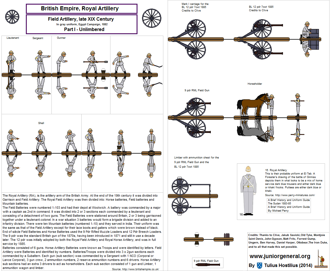 British Colonial Artillery