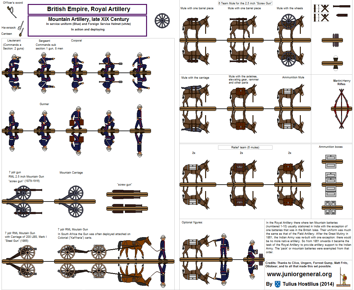 British Colonial Mountain Artillery