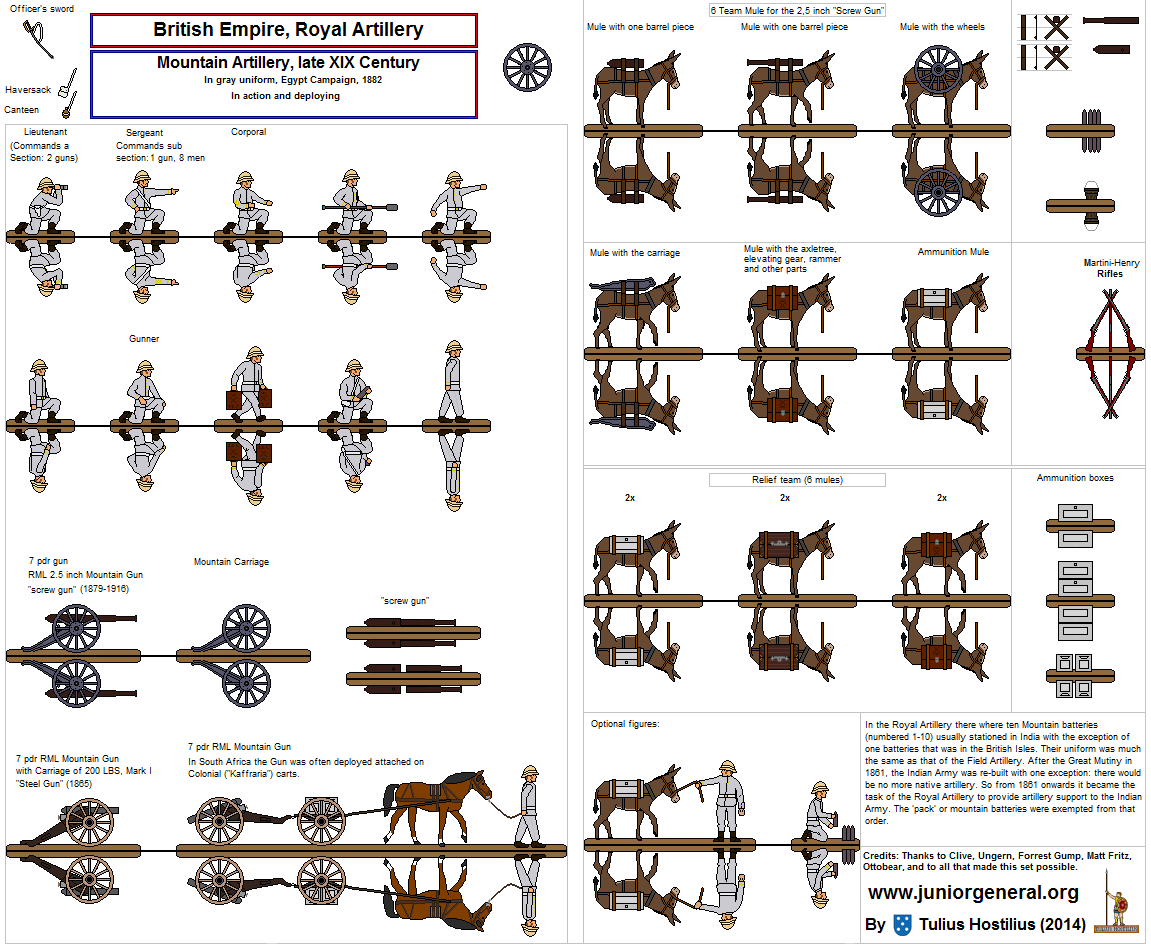 British Mountain Artillery