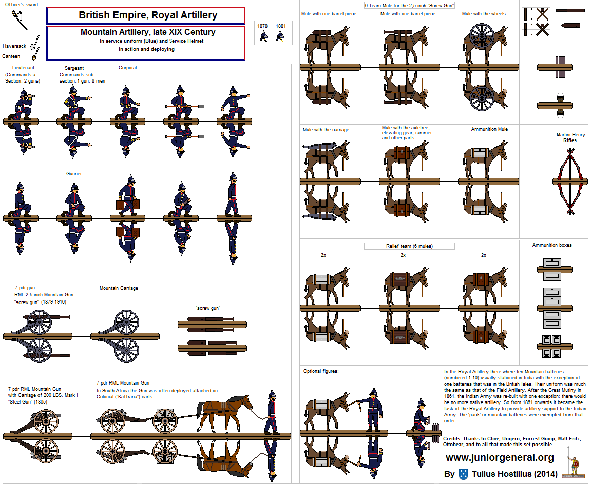 British Mountain Artillery