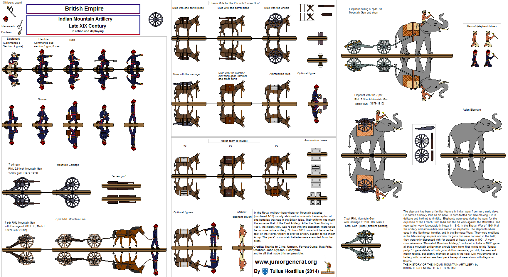 Indian Mountain Artillery