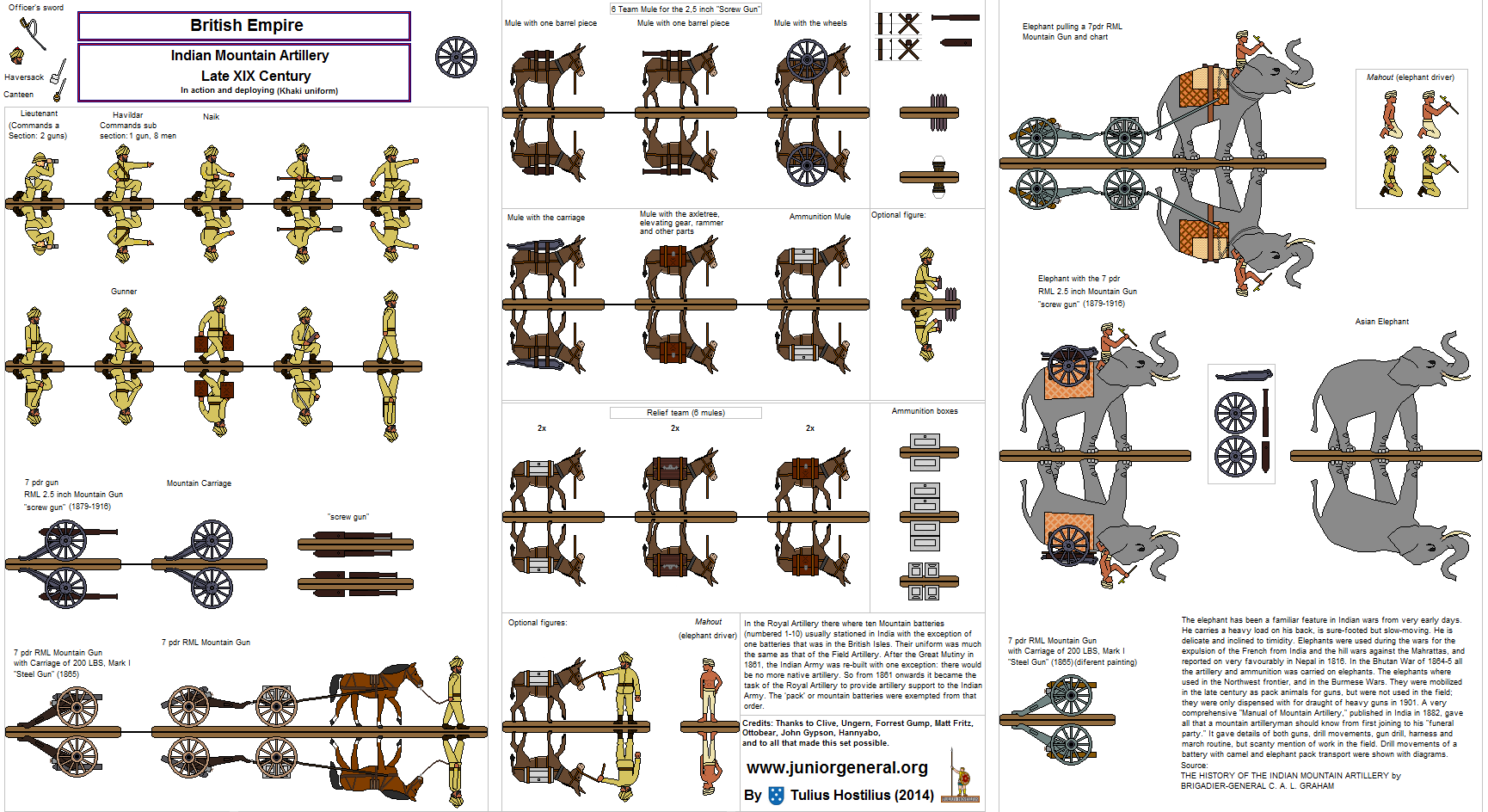 Indian Mountain Artillery