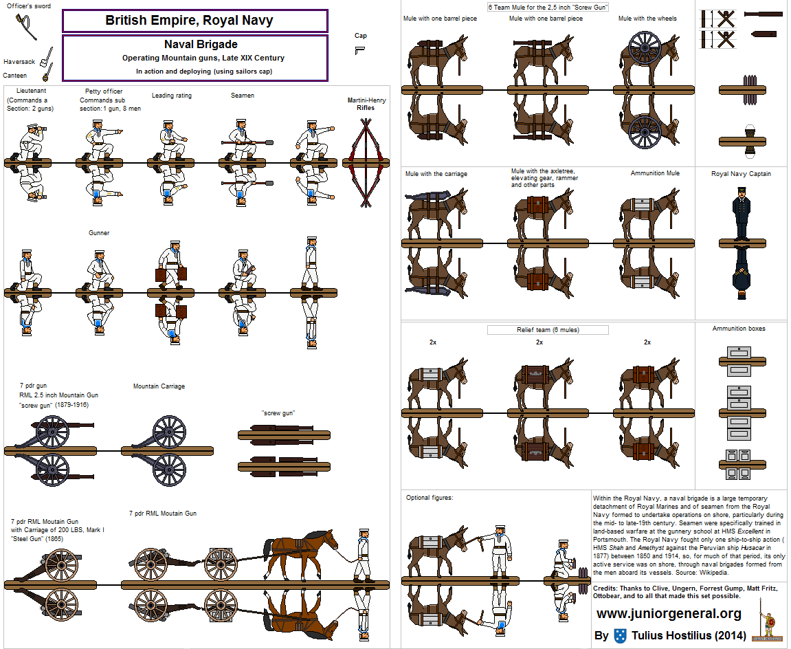 British Naval Mountain Artillery
