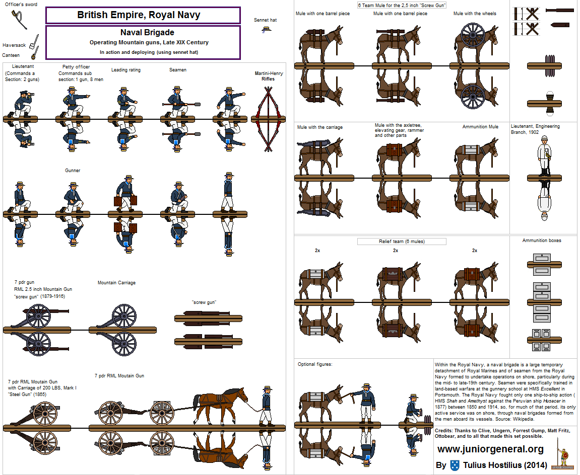 British Naval Mountain Artillery