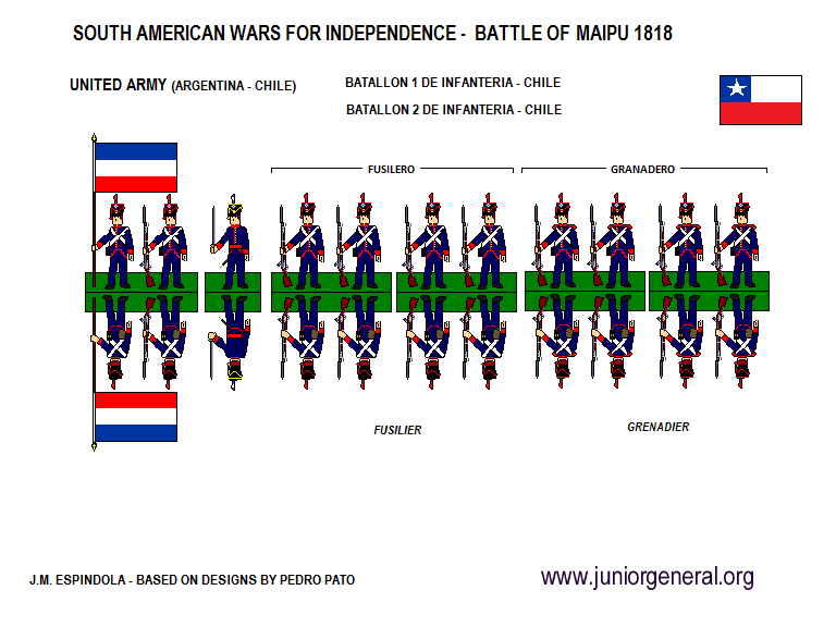 United Army Chilean Infantry
