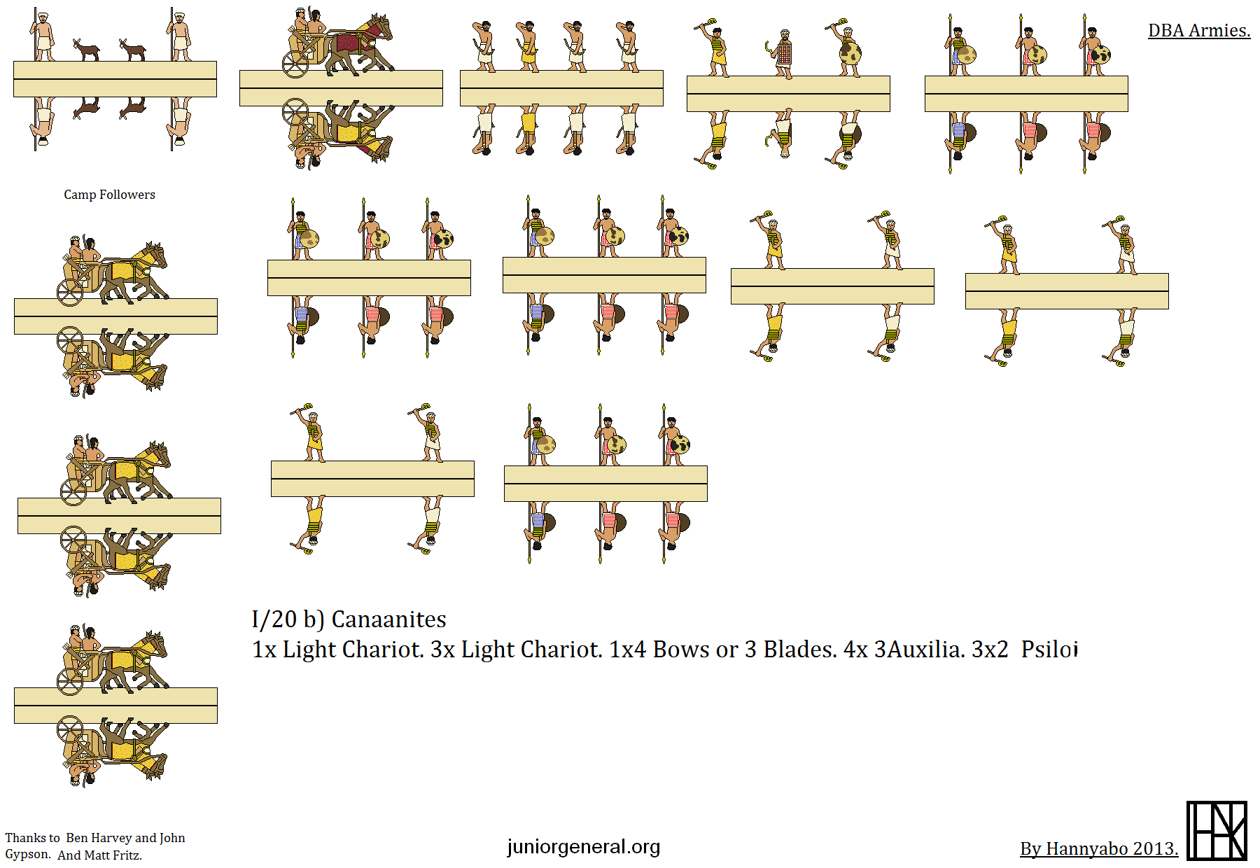 DBA Based Canaanites