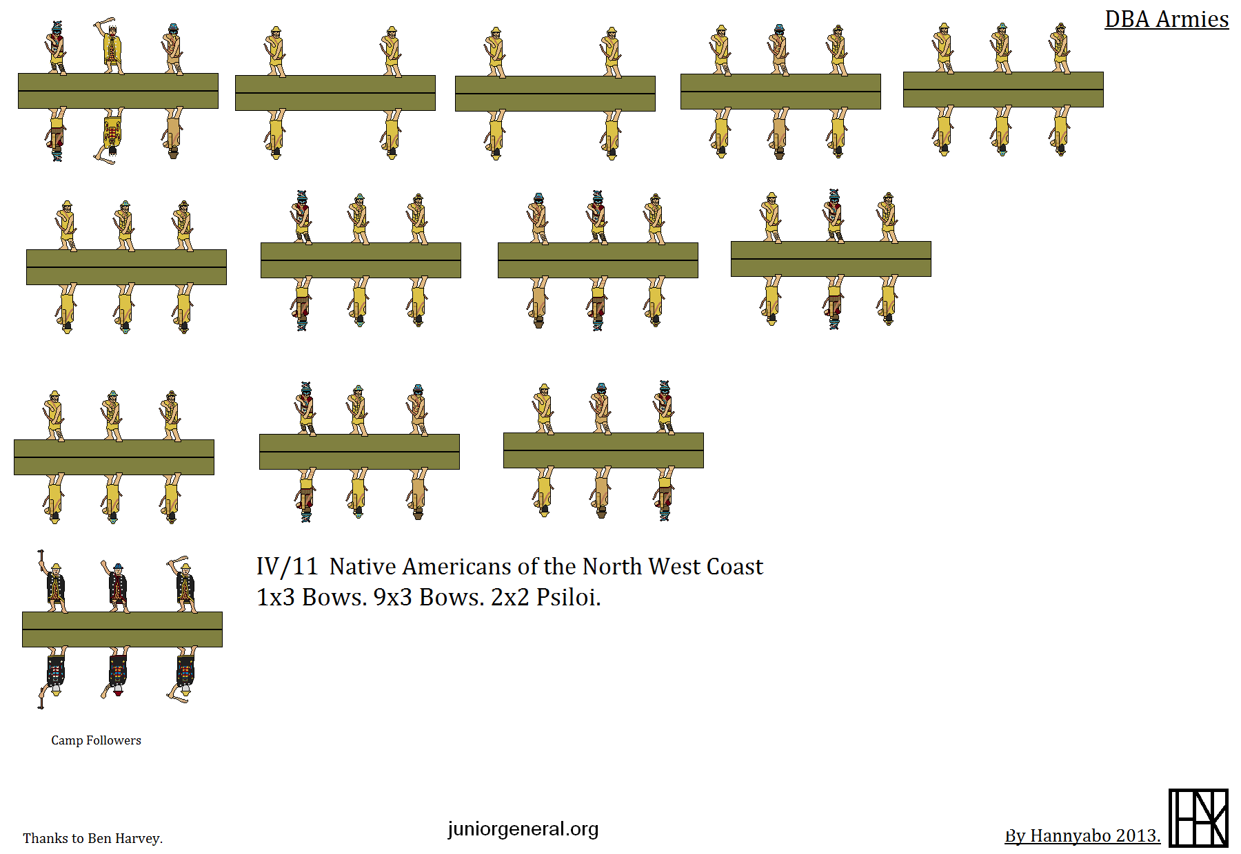 DBA Based North West Native Americans