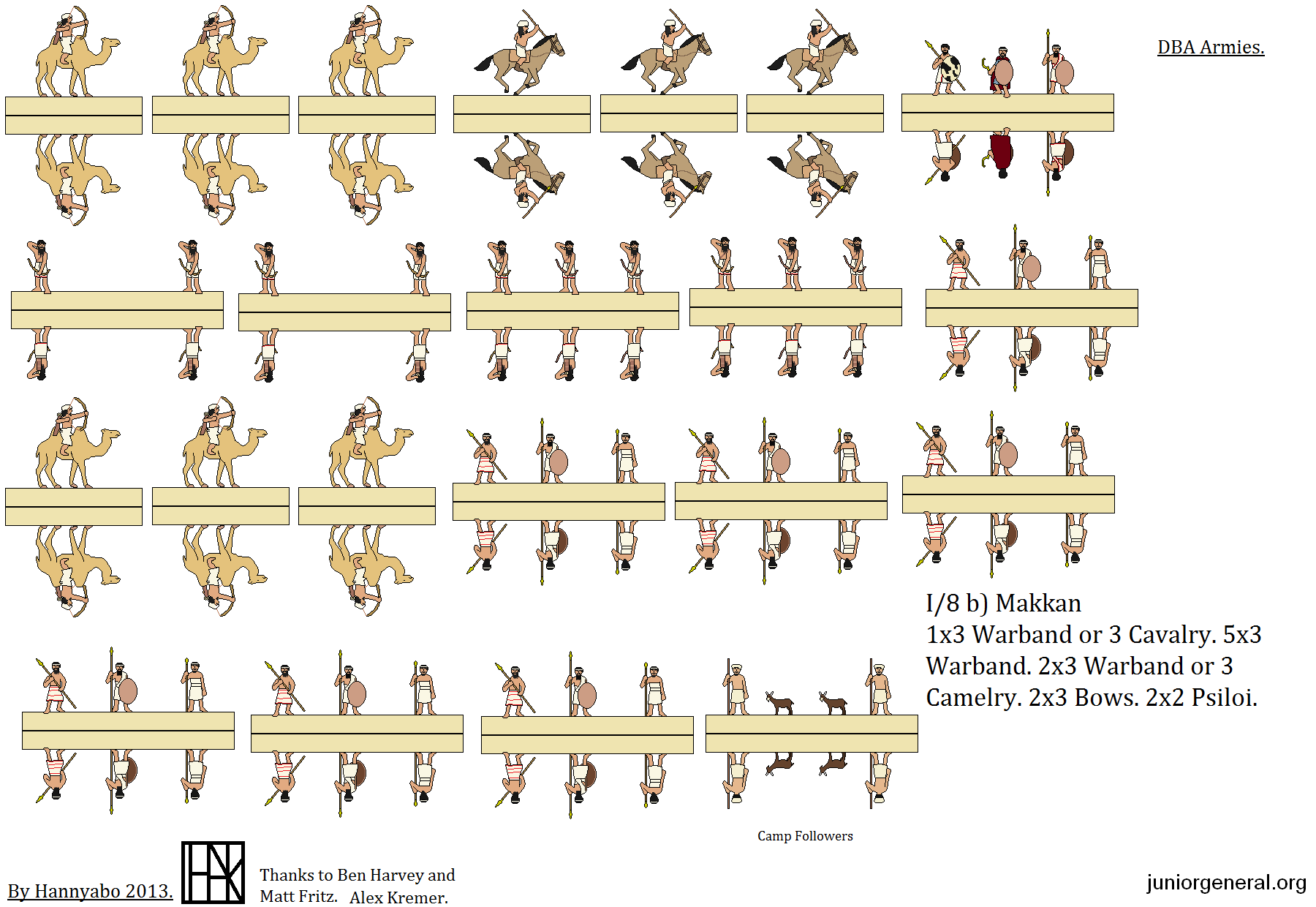 DBA Based Early Macaanites