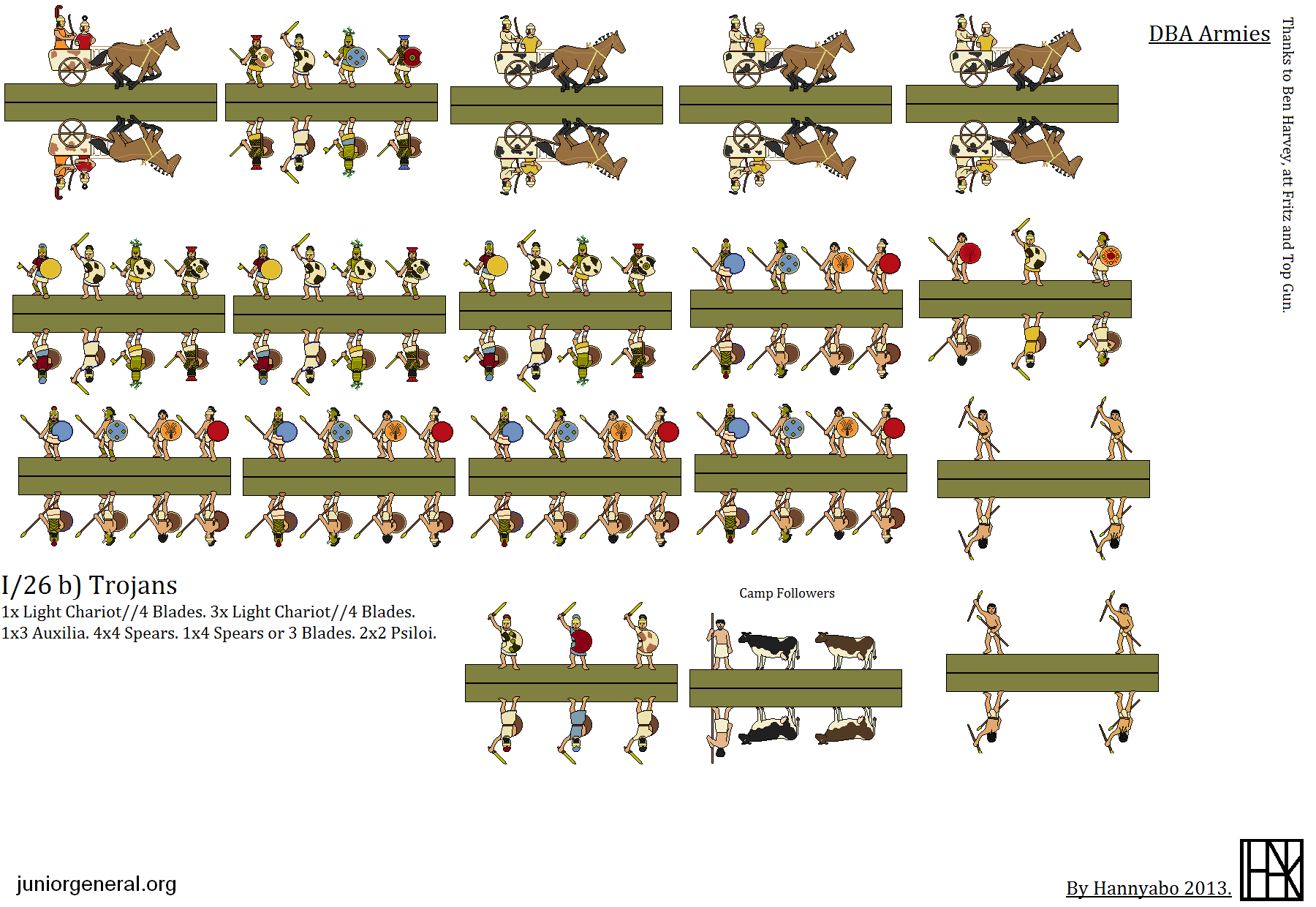 DBA Based Trojans