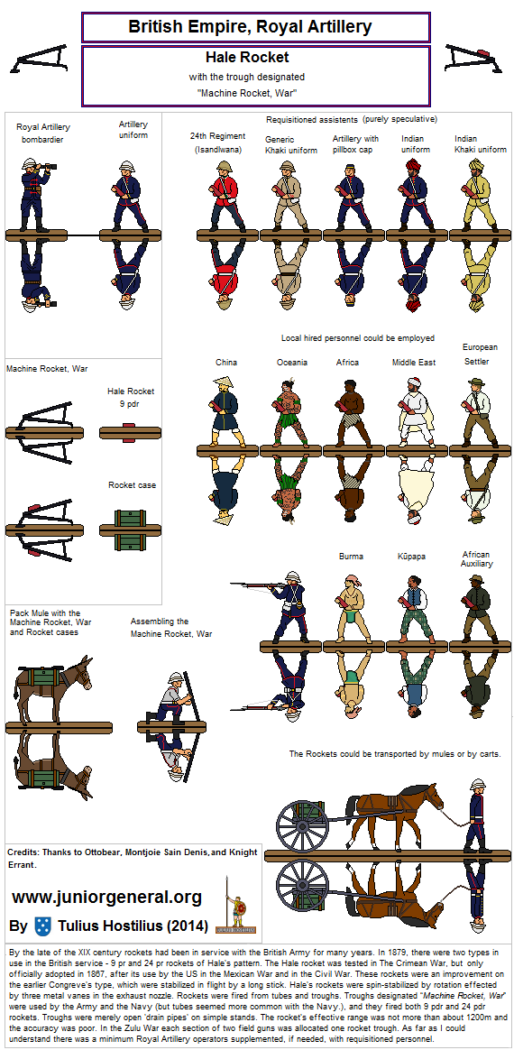 British Hale Rocket Launchers