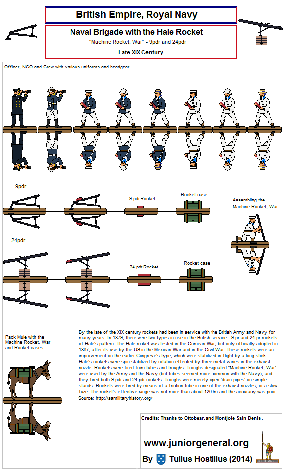 British Naval Hale Rocket Launchers