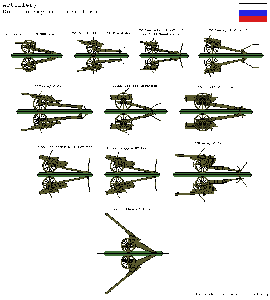 Russian Artillery