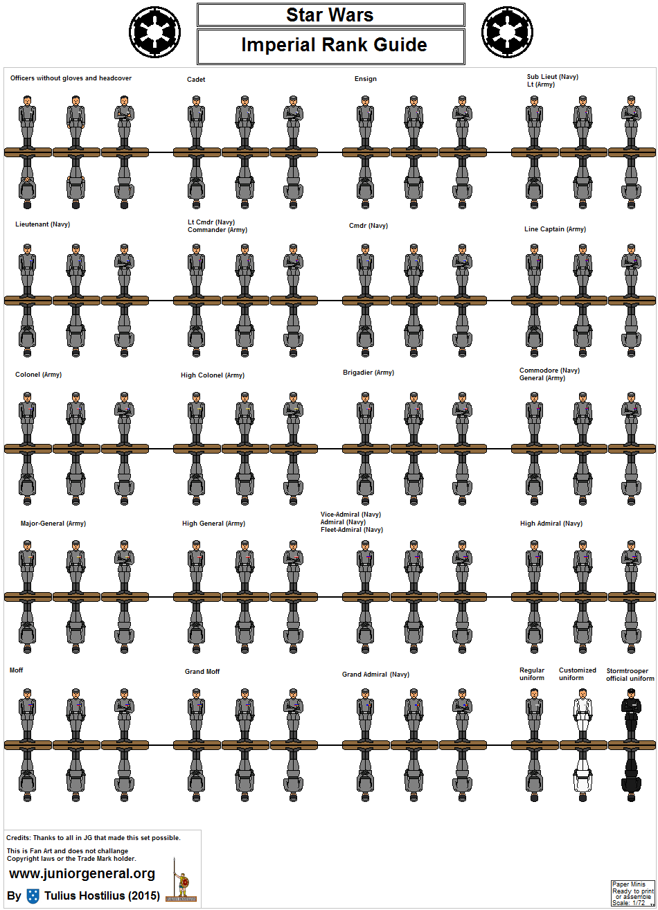 Imperial Ranking Guide