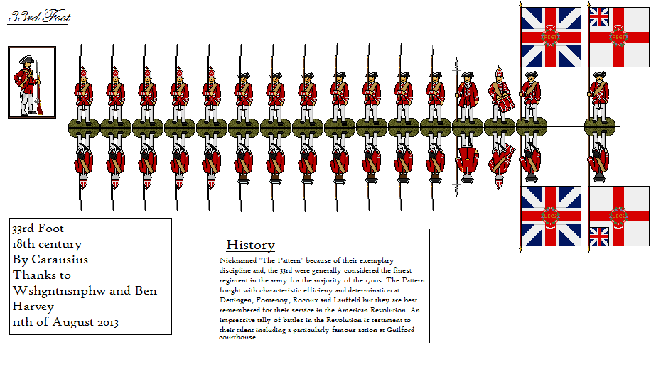 33rd Foot British Infantry