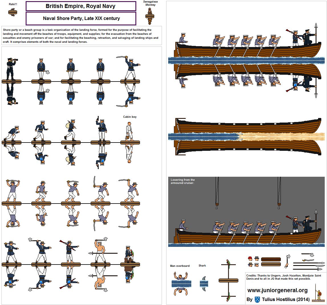 British Naval Shore Party