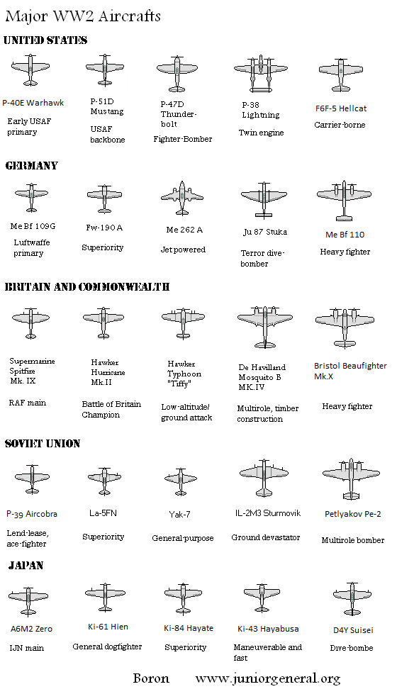 Aircraft (Micro-Scale)