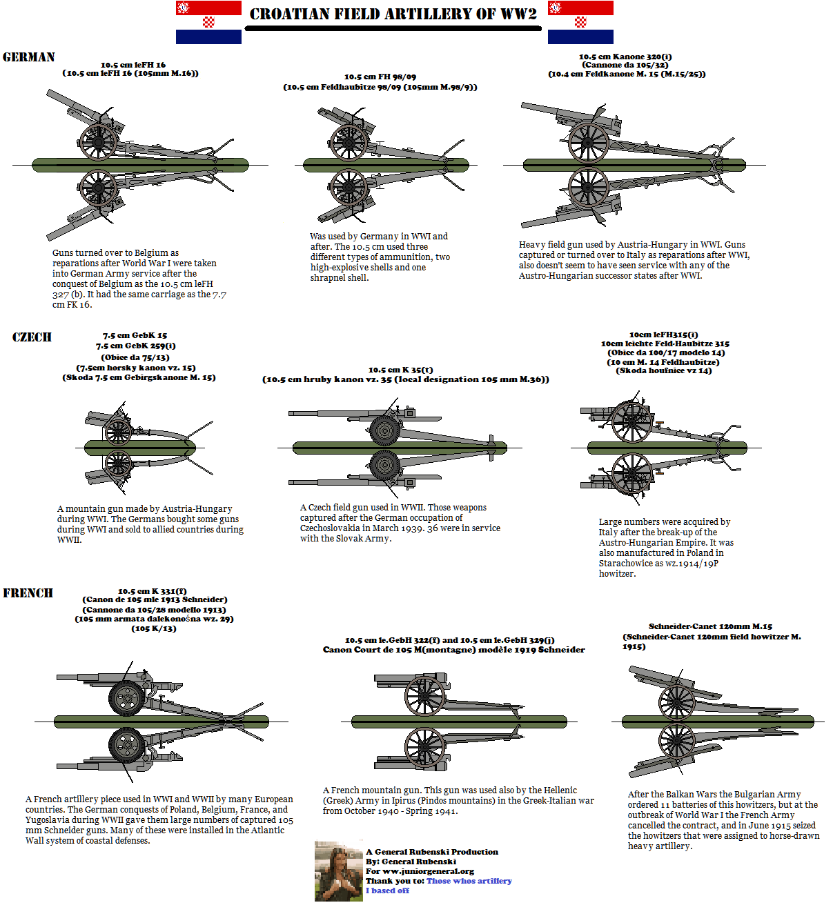 Croatian Field Artillery