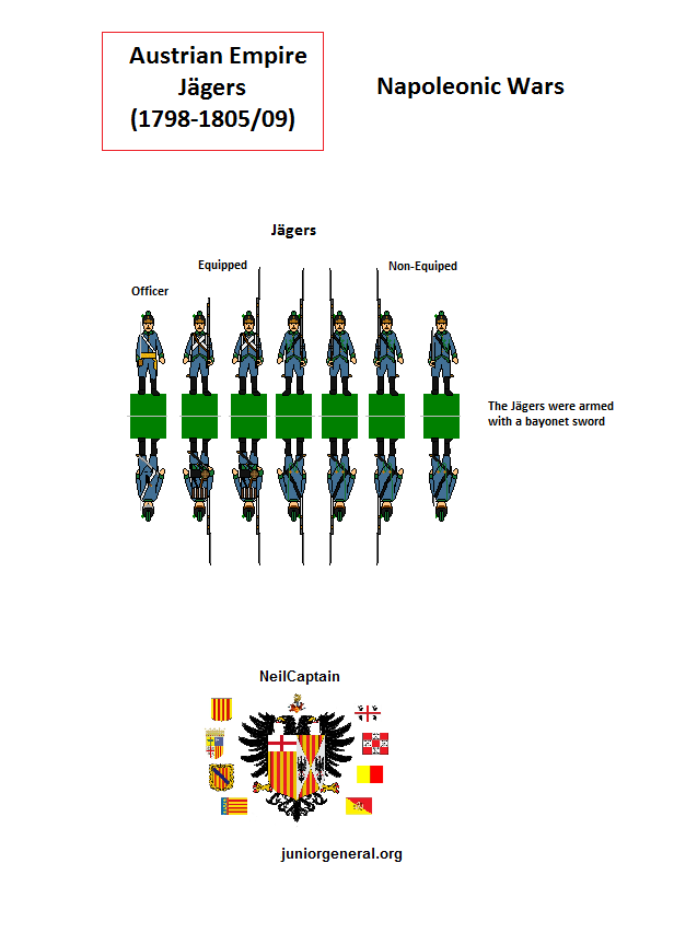 Austrian Jagers
