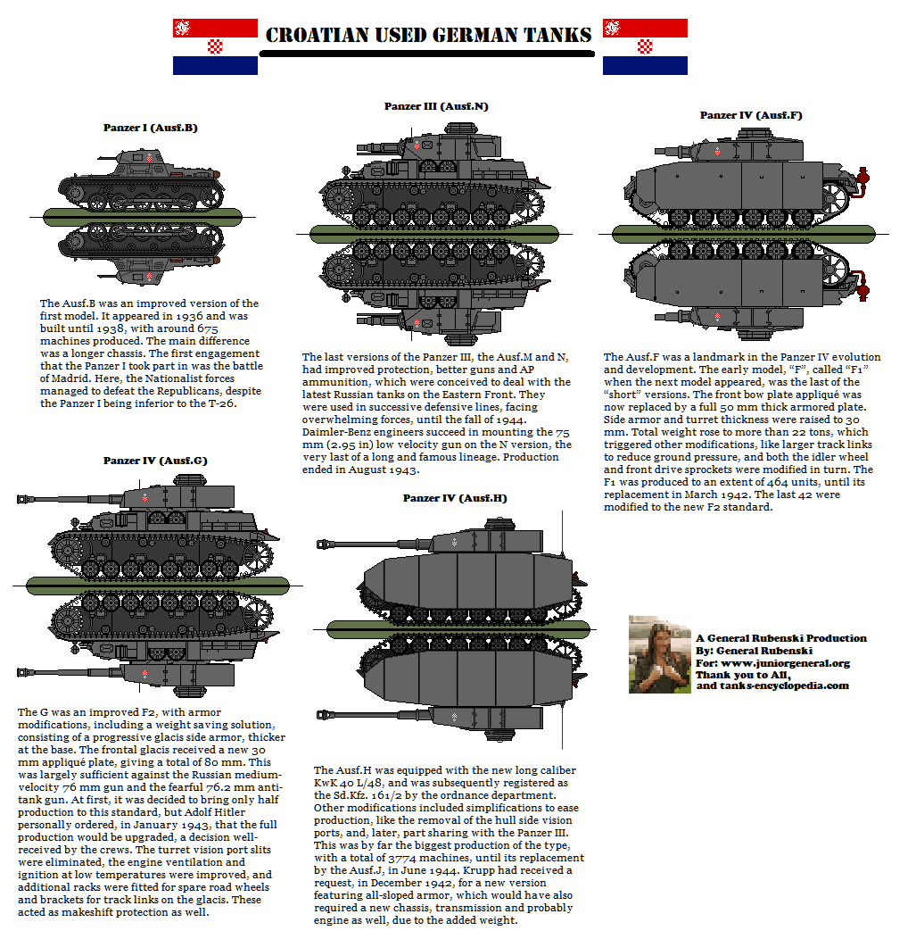Croatian GermanTanks