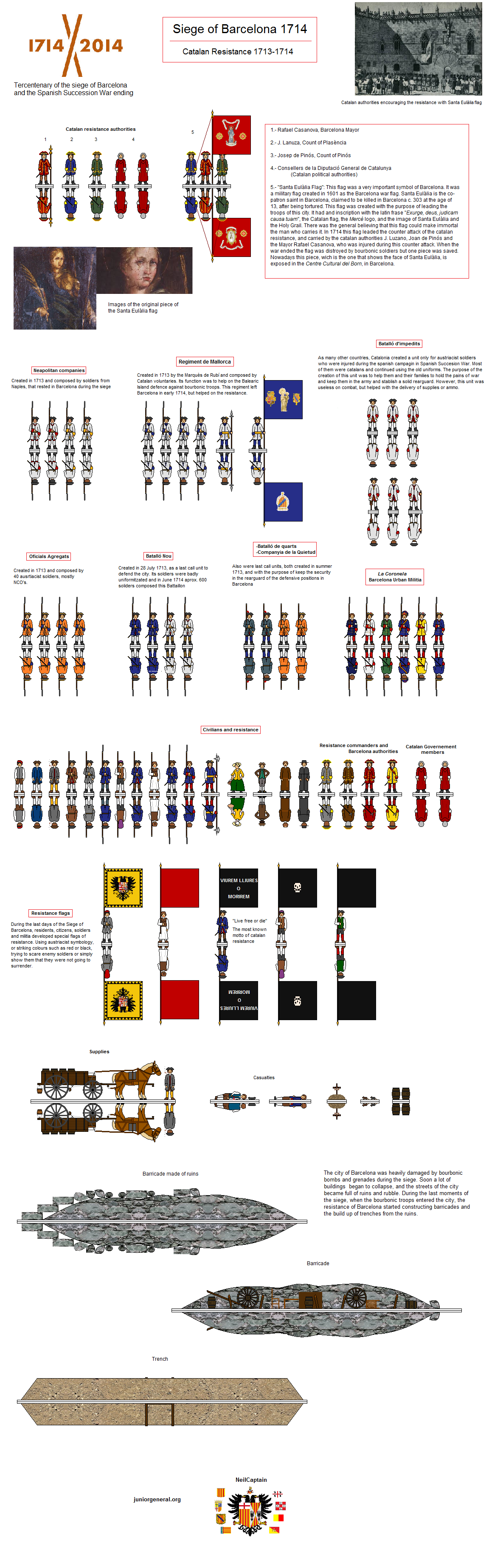 Catalan Resistance (Siege of Barcelona 1714)
