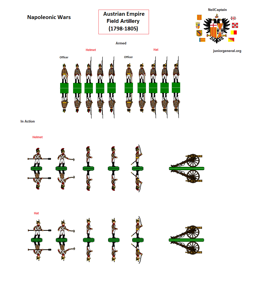 Austrian Field Artillery