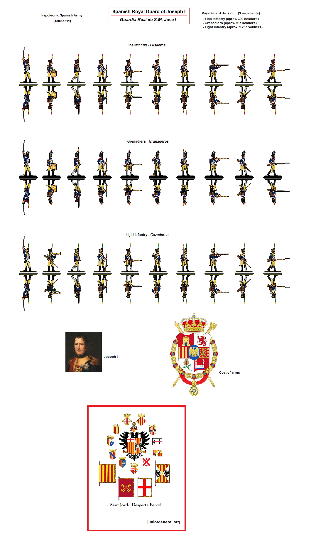 Spanish Royal Guard