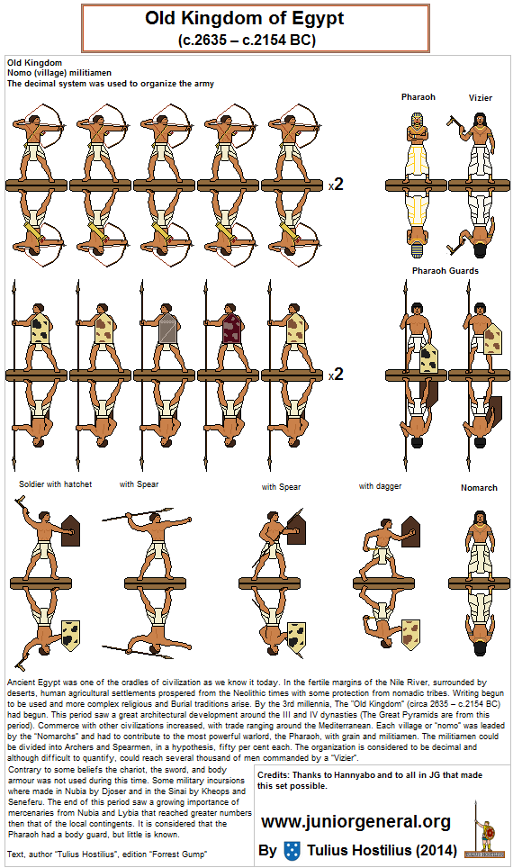 Egyptians (Old Kingdom)