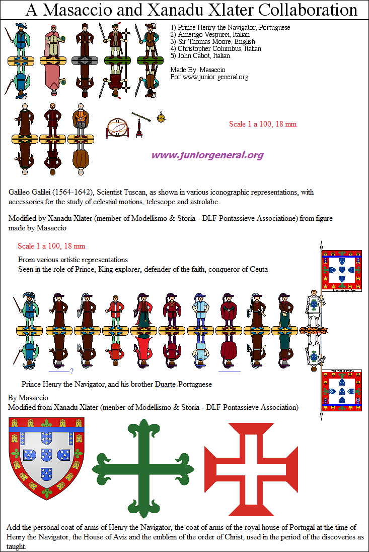 Famous Renaissance Figures