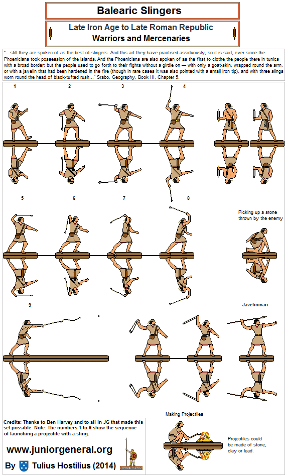 Balearic Slingers