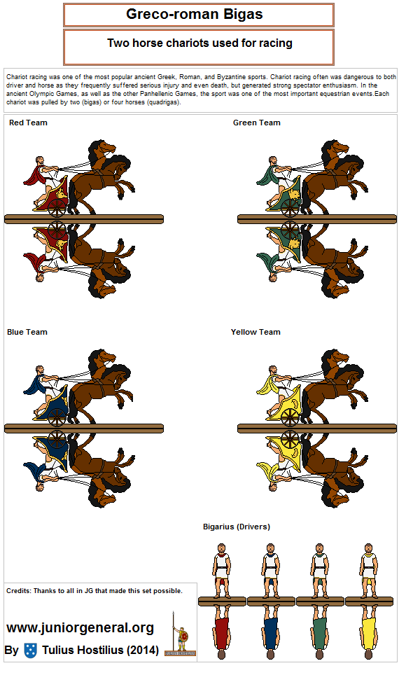 Greco-Roman Racing Chariots