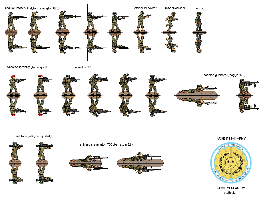 Argentine army