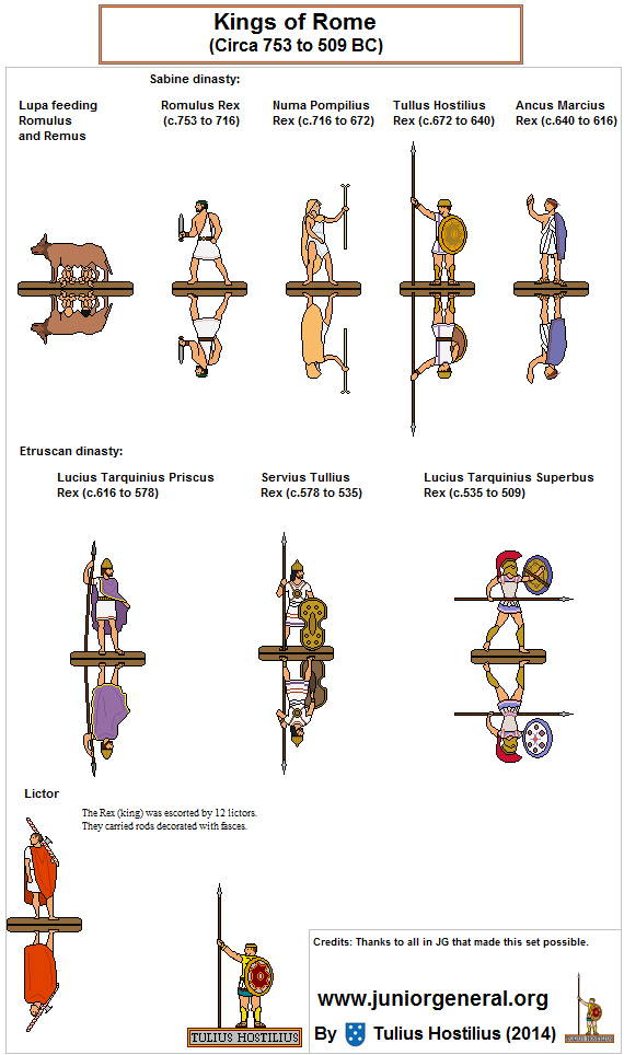 Kings of Rome