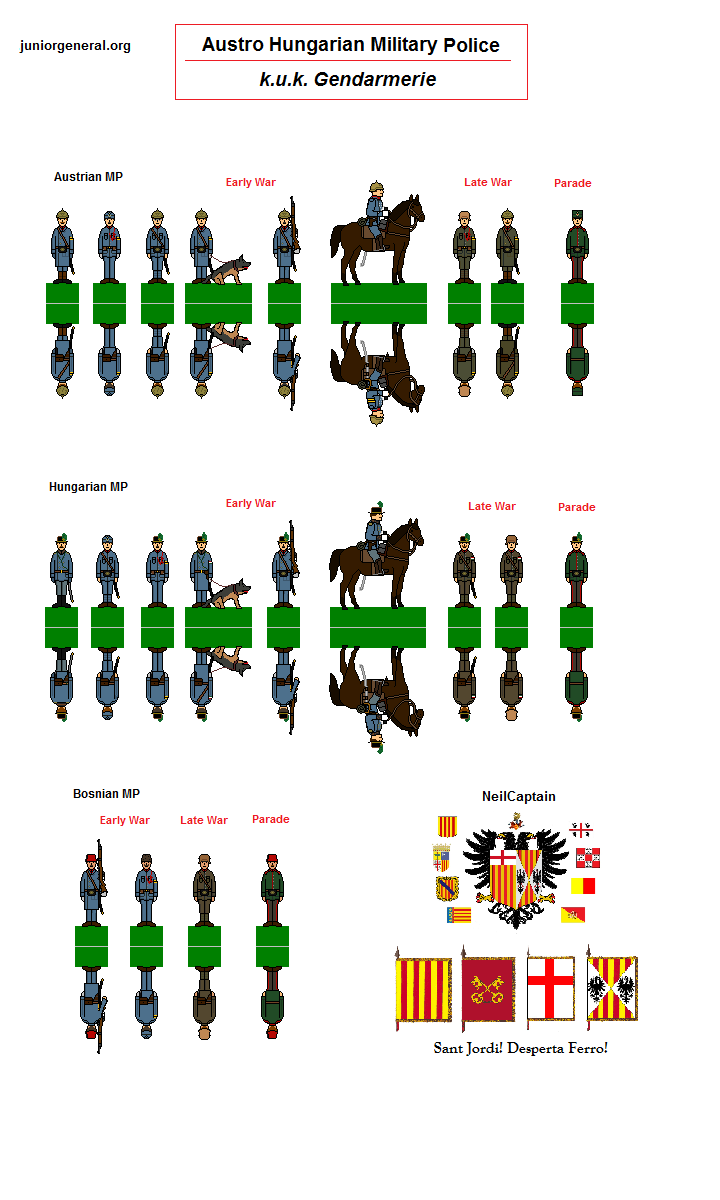 Austro-Hungarian Military Police