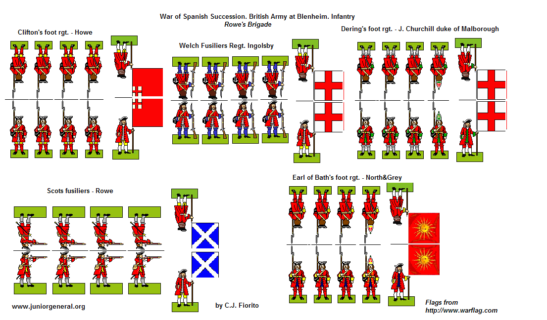 British Infantry