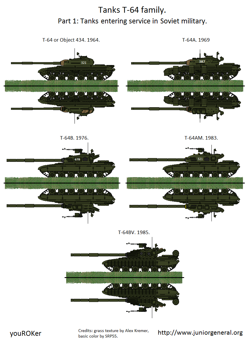 Soviet T-64 Tanks