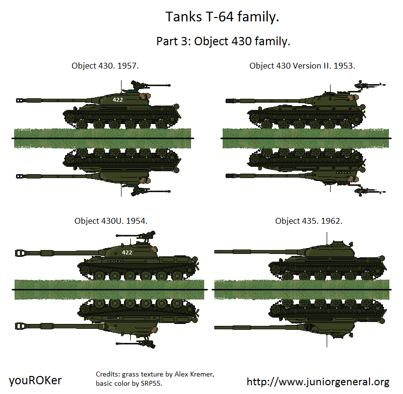 Soviet T-64 Tanks