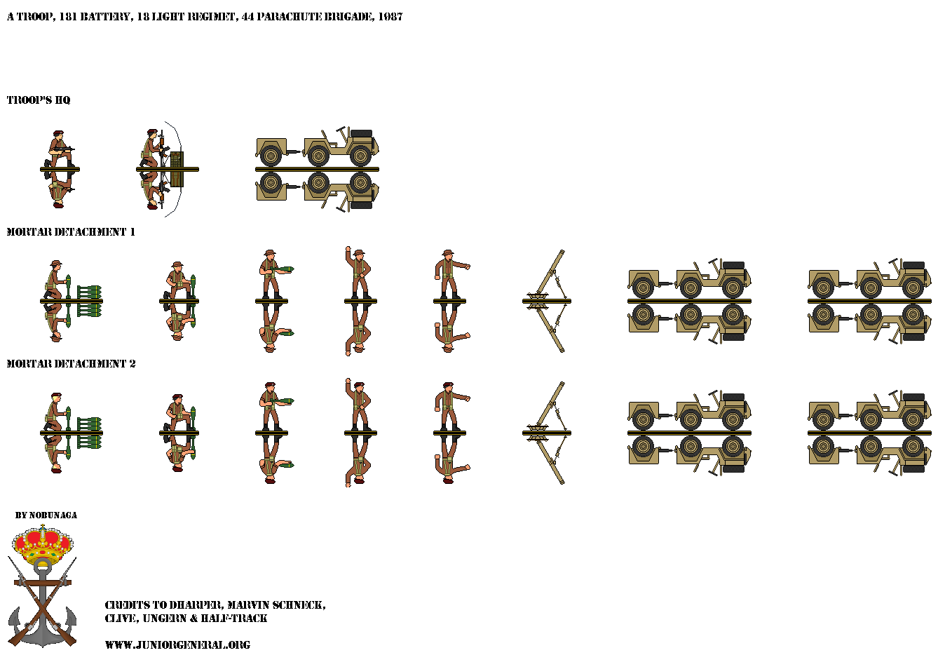 South African Parachute Mortar Troop