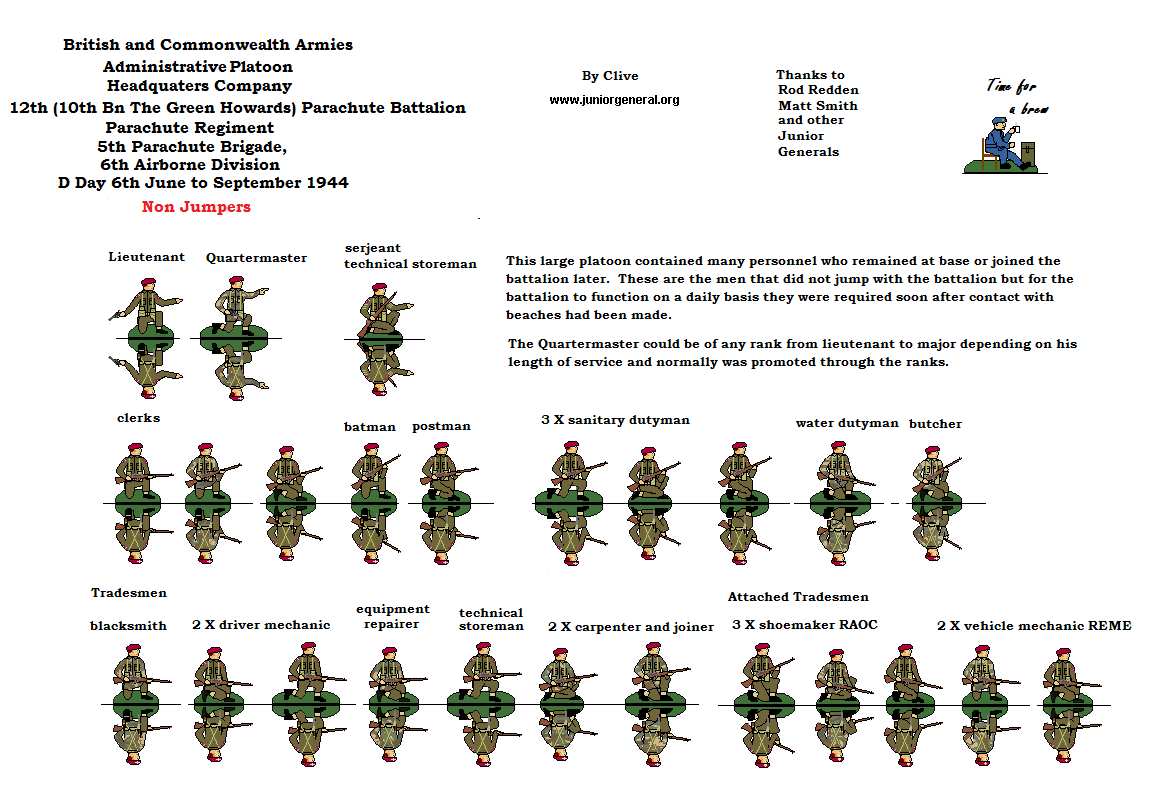 Airborne Admin Platoon Non Jumpers