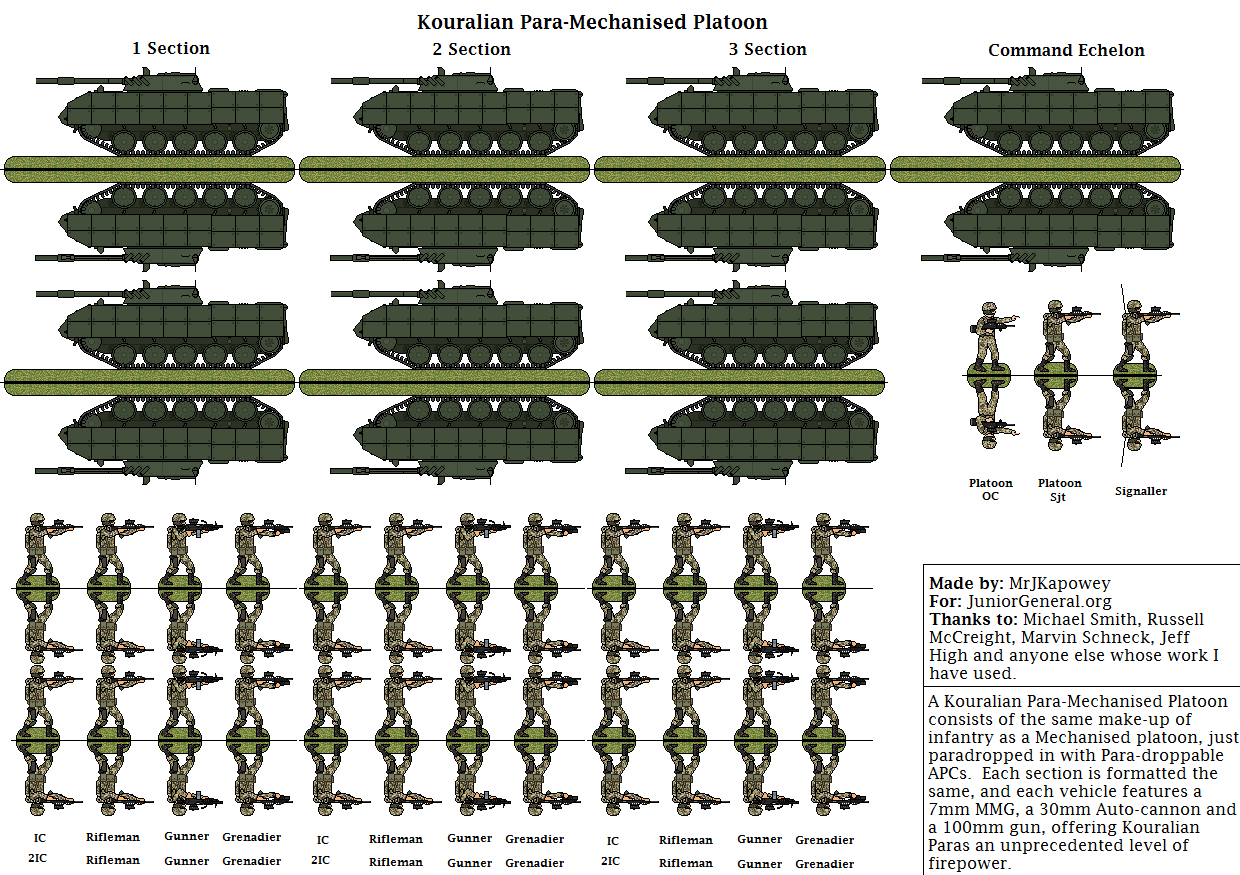 Kouralian Para-Mechanized Platoon